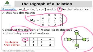 Chapter 4 Relations amp Digraphs [upl. by Meirrak]