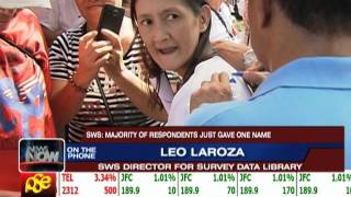 SWS defends methodology in latest presidential survey [upl. by Eserehc38]