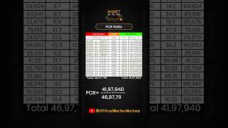 PCR Value kaise use karte hai PCRValue PCR marketmotions [upl. by Annaerb]