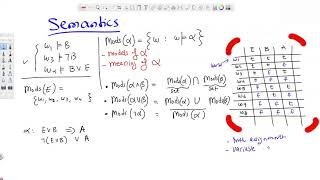 Lecture 1B Boolean Logic Semantics [upl. by Mehalek336]