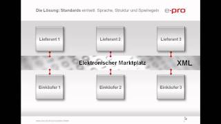 Elektronische Kataloge einfach erklärt [upl. by Nesaj]