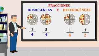 Que son Fracciones homogeneas y heterogeneas [upl. by Accebor609]