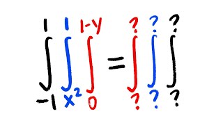 How to change the order of a triple integral [upl. by Eltsirk816]