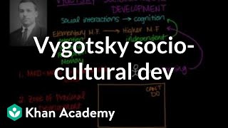 Vygotsky sociocultural development  Individuals and Society  MCAT  Khan Academy [upl. by Ellehsat333]