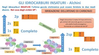 IDROCARBURI INSATURI  Alchini lineari ramificati e e ciclici [upl. by Eniamirt517]