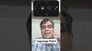 What is lagrange point  Aditya L1 aerospace program of India  ISRO [upl. by Mikkanen897]