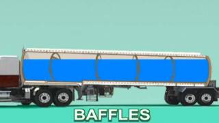 Tankers Principles Animation [upl. by Haral]