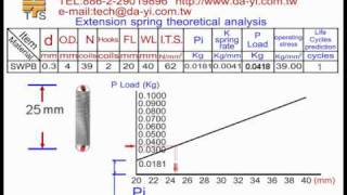 Extension Springs [upl. by Cheatham]