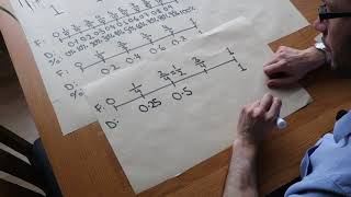 Fraction Decimal amp Percentage Correspondences [upl. by Alfonzo]