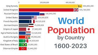 World Population by Country  16002023 [upl. by Aneleasor]