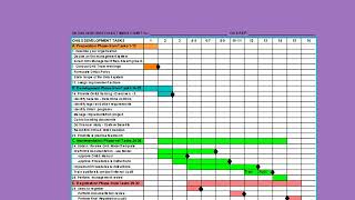 Basics of OHSAS 18001 amp 18002  Tools  Implementation Steps  Requirements of the Standard [upl. by Aerdnek]