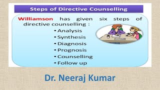 Steps of Directive Counselling [upl. by Agem]