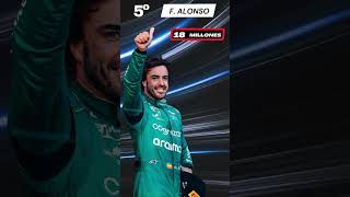 Los pilotos MEJOR PAGADOS de la FORMULA 1 [upl. by Algar620]