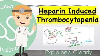 Heparin Induced Thrombocytopenia HIT  Epidemiology Pathophysiology Diagnosis 4T Score Manage [upl. by Jasmine]