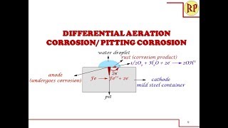 Electrochemical corrosion Differential aeration corrosionConcentration cell corrosion [upl. by Centeno]