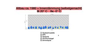 Bauphysik Taupunkte  vier Wände [upl. by Ainocal]