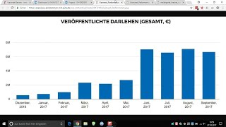 Viainvest Review  Immer noch eine gute P2P Plattform [upl. by Einnaffit]