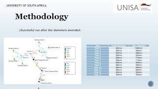 WRM3701 Assignment 2 [upl. by Doralynne566]