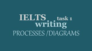 useful VOCABULARY for IELTS WRITING PROCESSESDIAGRAMS  English Exam Preparation [upl. by Moreville493]