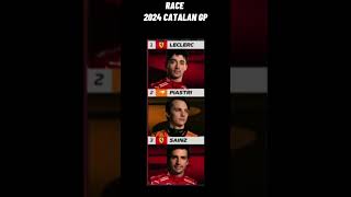 🔴 Race highlights  formula 1  2024 Monaco Grand Prix  MonacoGP F1 montecarloCircuit race [upl. by Schrick]