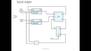 Serial Adder with D flip flop [upl. by Suiratnauq]