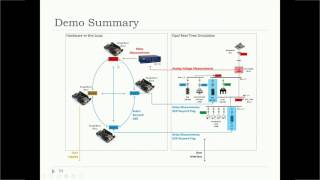 Microgrid Application from Resilient Information Architecture Platform for Smart Grid [upl. by Imeon]