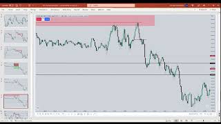 ICT When Entry point Has 2 FVG Where To Place StopLoss And Less Leverage [upl. by Crescint]