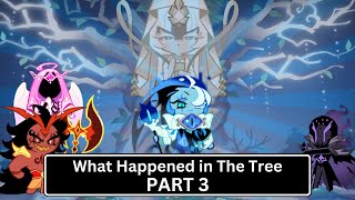 What happened inside the SilverTree in BeastYeast  PART 3  Cookie Run Kingdom PARODY CUTSCENE [upl. by Misaq]