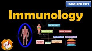 IMMUNOLOGY Innate Immunity and Adaptive Immunity FLImmuno01 [upl. by Devehcoy]