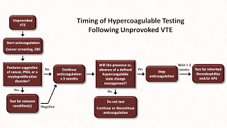 Hypercoagulable States Hemostasis  Lesson 12 [upl. by Garzon]