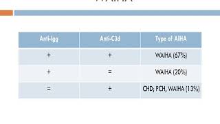 The Direct Antiglobulin Test [upl. by Tasha]