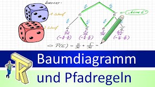 Baumdiagramm und Pfadregeln [upl. by Eirolav]