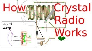 How a Crystal Radio Works [upl. by Jennings]