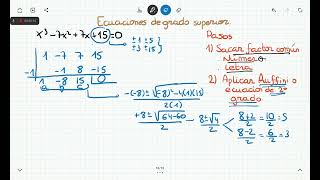 Aprendemos a resolver ecuaciones de grado superior grado 3 [upl. by Nisotawulo]