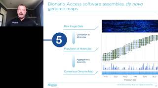 Bionano Genome Imaging [upl. by Lamiv]