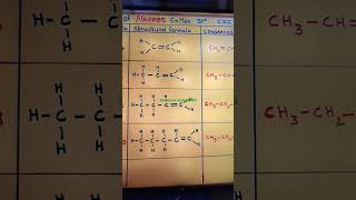 Alkenes  Homologous series  General Organic Chemistry chemistry Hydrocarbons organicchemistry [upl. by Squires635]