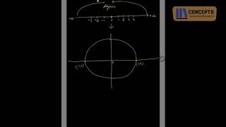 Stereographic projection of real number lesson1 [upl. by Danila]