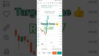 Trading से पैसे कमाना है तो अजाओ 🤑🤑 trading tradingstrategy digitalrk scalpingtrading shorts [upl. by Meeka]