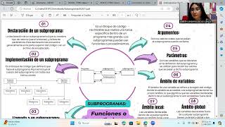 Tema Subprogramas Illescas Lisbeth [upl. by Atinas]