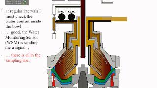 GEA WESTFALIA Separators  principle of operation [upl. by Odrick]