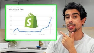 Huge Trending Shopify Product Genius Examples [upl. by Kcam]