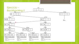 Palabras mezcladas Interleaving Strings Backtracking y Ramifica y poda [upl. by Bettencourt]