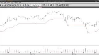 MetaStock  Trailing Stop [upl. by Hal]