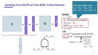 Large Scale Actively Secure Computation from LPN and FreeXOR Garbled Circuits [upl. by Revkah]