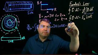 Faradays Law  Induced E outside of a Solenoid [upl. by Aidyn353]