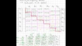 AEA  07  Analisis Estructural Matricial  McGuire  Ejemplo 3 1  Parte 2 [upl. by Gundry]