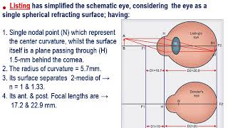 04 Schematic Eye [upl. by Amekahs]