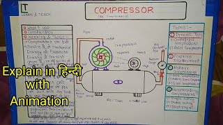 Compressor  Air Compressor in Hindi [upl. by Sonnnie]