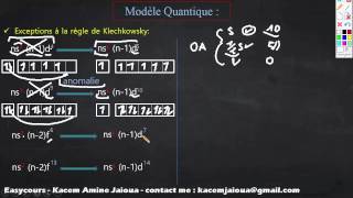 33  Exception de Régles de Kleshkowski Les anomalies  Atomistique S1 [upl. by Allegna729]