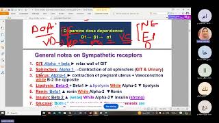 Autonomic pharmacology part 2 [upl. by Hippel]